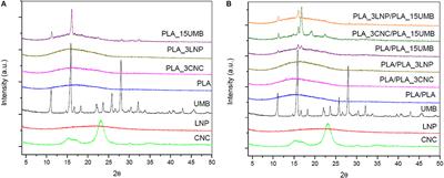 Design and Characterization of PLA Bilayer Films Containing Lignin and Cellulose Nanostructures in Combination With Umbelliferone as Active Ingredient